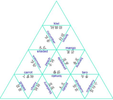 Tarsia Puzzle Maker