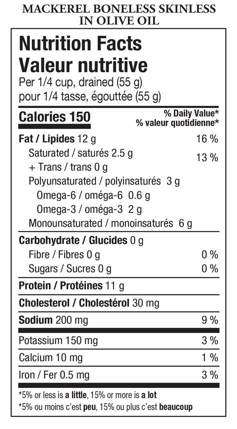 Canned Mackerel Nutritional Information