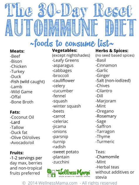 30 Day Reset Autoimmune diet-food list | Autoimmune diet, Autoimmune ...