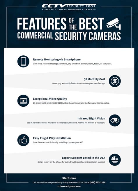 Features of the Best Commercial Security Cameras - CCTV Security Pros