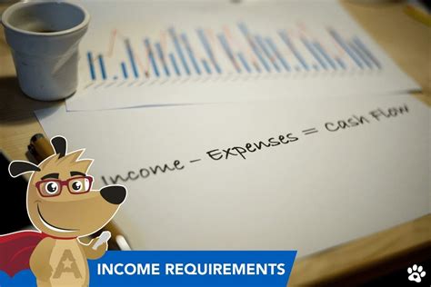 Reverse Mortgage Income Requirements in 2024