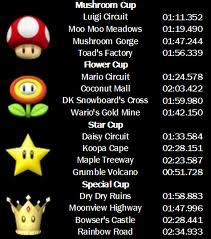 Retro and Wii cups - Mario Kart Wii Wiki