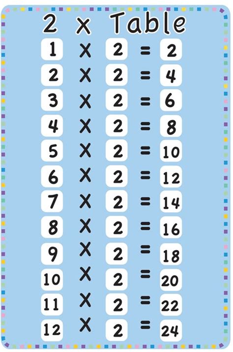 Multiplication | Inspirational Group