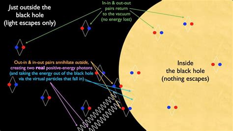 Why The Black Hole Information Paradox Is Such A Problem