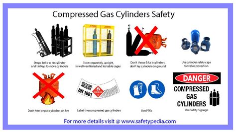 Compressed Gas Cylinder Safety and Storage - SafetyPedia