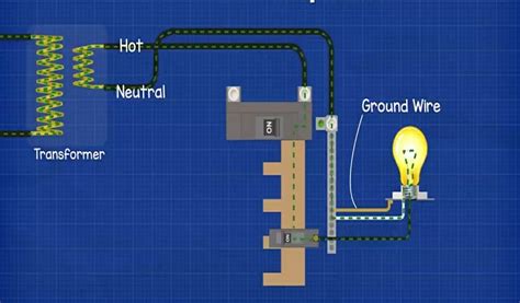 What Happens If Ground Wire is Not Connected?