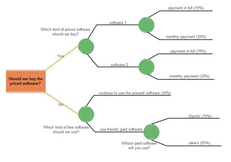 Blank Decision Tree Template (2) - TEMPLATES EXAMPLE | TEMPLATES ...