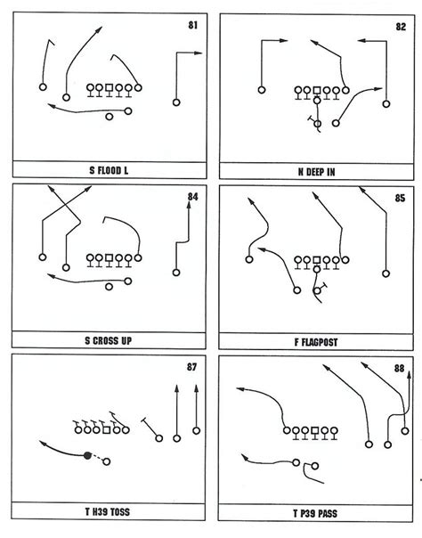 c64sets.com : John Madden Football offensive playbook page 15