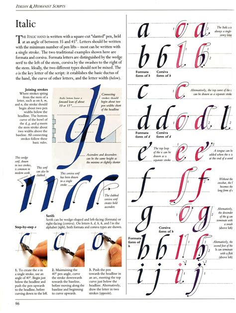 Lettering tutorial, Lettering alphabet, Lettering