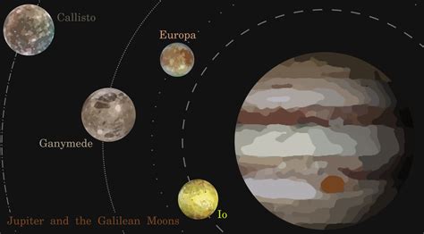 Jupiter and the Galilean moons : r/space