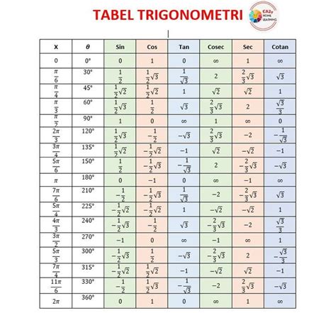 Brothergat Tabel Trigonometri Sampai 360 Derajat - Riset