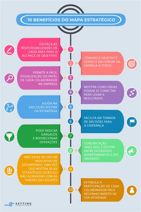 Passo a passo: como fazer um mapa estratégico em 8 etapas