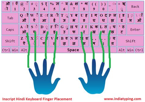 Hindi Typing Tutor Inscript Keyboard Layout Download For Free ...