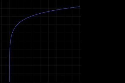 Natural Log Calculator