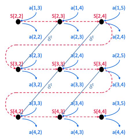 Parallelization - Dino's Blog