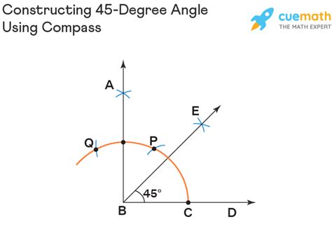 45 Degree Angle