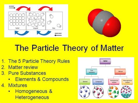 Particle Theory and Classification of Matter