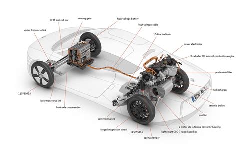 Electric Car components in powertrain | Kazam