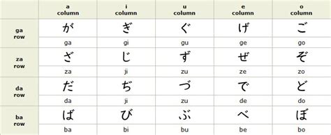 Japanese Language Tutorial: Hiragana Characters (ひらがな もじ , Hiragana Moji )