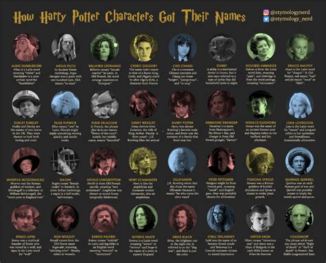 Name Harry Potter Characters