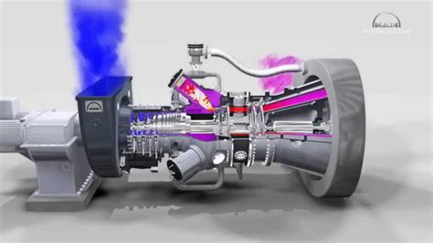 3D animation of industrial gas turbine working principle - YouTube