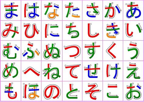 27 Hiragana Charts: Stroke Order, Practice, Mnemonics, and More