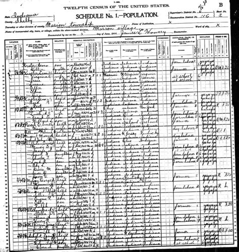 Shelby County Indiana History & Genealogy, Census