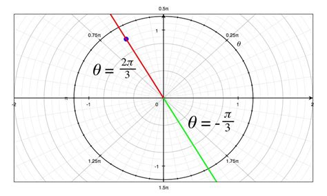 algebra precalculus - Complex number to polar form - Mathematics Stack ...