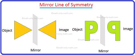 Reflection Symmetry | Reflection of the Image| Mirror Line|Symmetrical