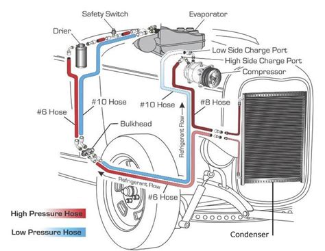 Automotive A/C Air Conditioning System Diagram | Air conditioning ...