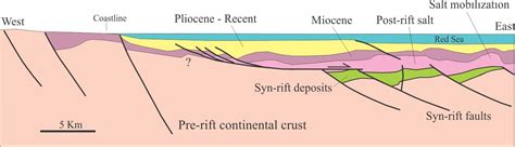 Red Sea rift Archives - Geological Digressions