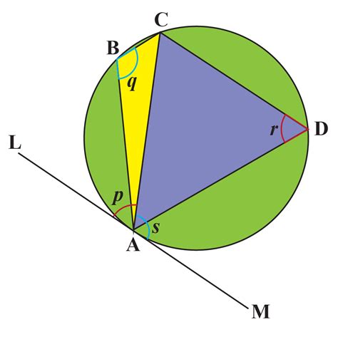 Alternate Segment Theorem | Circles | Proof | Solutions - Cuemath