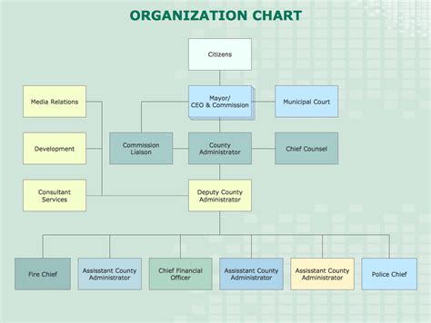 Organization Structure Template – serat