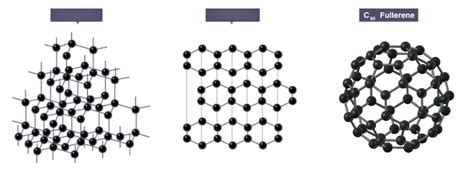 Giant Covalent Structures, Structure and Bonding, Chemistry, Year 10 ...