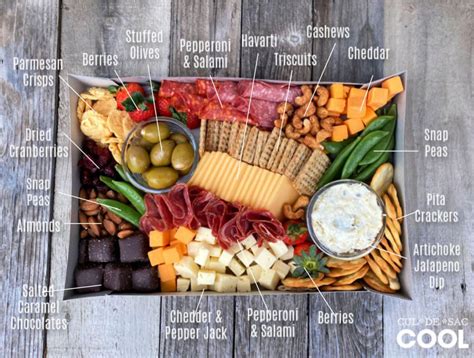 DIY Charcuterie Box Gift | Charcuterie recipes, Charcuterie gifts ...