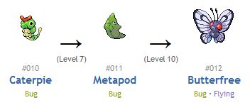 Caterpie Evolution Chart