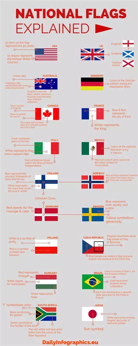 Some national flags explained. : r/coolguides