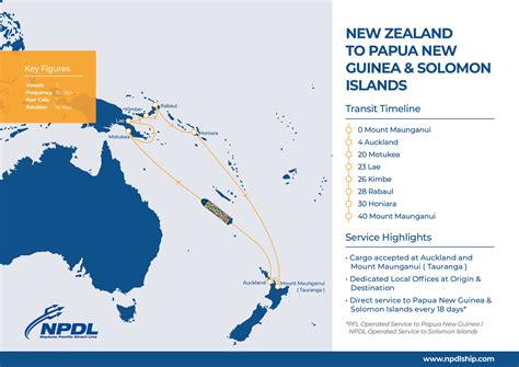 New Zealand to Papua New Guinea & Solomon Islands | NPDL