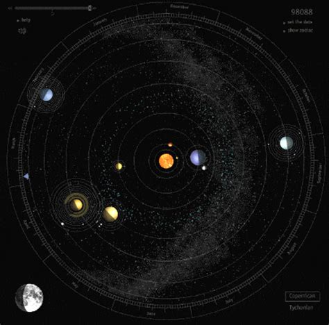 The ultimate solar system animated gif.