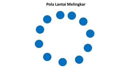 Lantai Tari Gambar Pola Lantai Zig Zag Pola Lantai Pada Gerak Tari ...