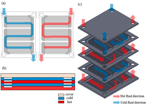 Energies | Free Full-Text | Performance Analysis of a Printed Circuit ...