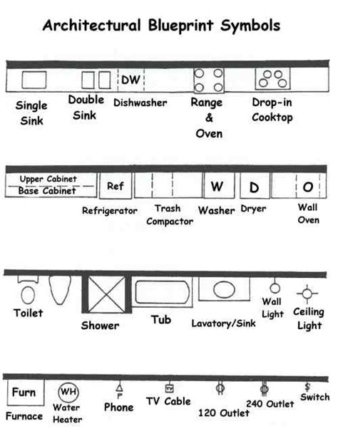 All Architecture: Architectural Symbols