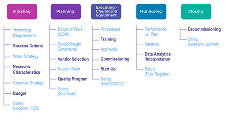 What is a Project Management Plan and How to write | Xebrio