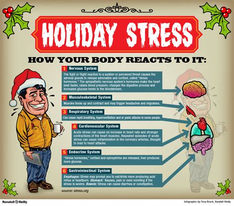 Infographic: Holiday stress and how your body reacts to it