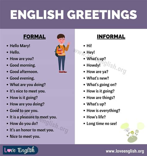 Greetings: 28 Useful Formal and Informal Greetings in English - Love ...