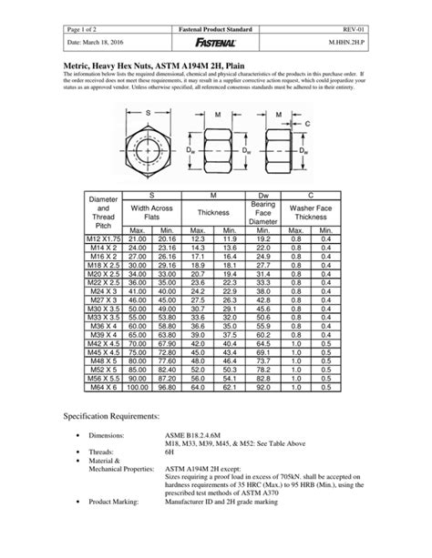 Metric, Heavy Hex Nuts, ASTM A194M 2H, Plain