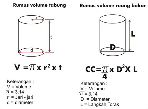 Bagaimana Cara Menghitung CC Motor Setelah di Bore Up?