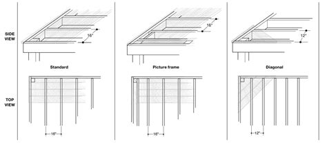 Deckorators Mineral Composite Decking Installation Guide | How To ...