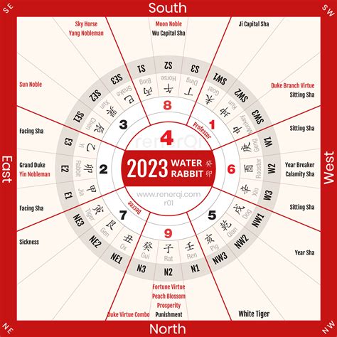 2023 Feng Shui Tips & Guides on Prosperous Stars - RenerQi