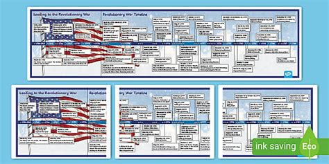 American Revolution Timeline PDF | U.S. History | Twinkl